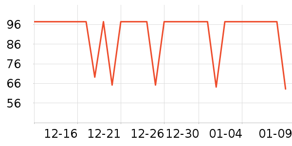 ��̤�˶�����ʷ�۸�