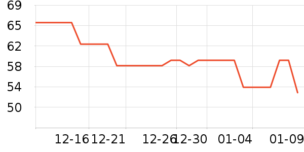 ��̤�˶�����ʷ�۸�