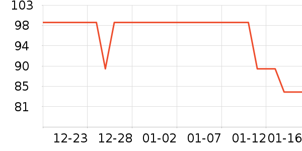 ��̤�˶�Ь��ʷ�۸�