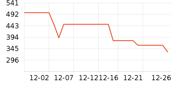 ��̤�����װ��ʷ�۸�