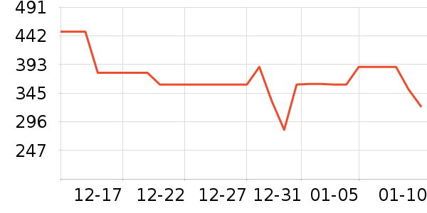 ��̤�����װ��ʷ�۸�