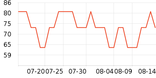 ��̤�˶�����ʷ�۸�