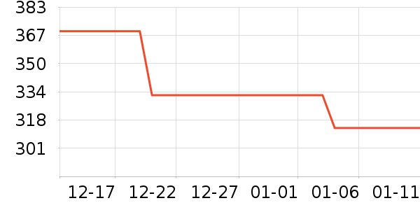 ��̤�����װ��ʷ�۸�