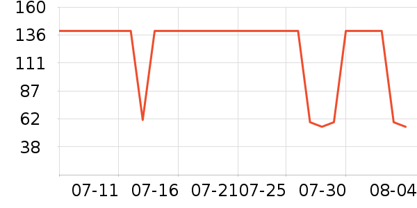 ��̤�˶�����ʷ�۸�