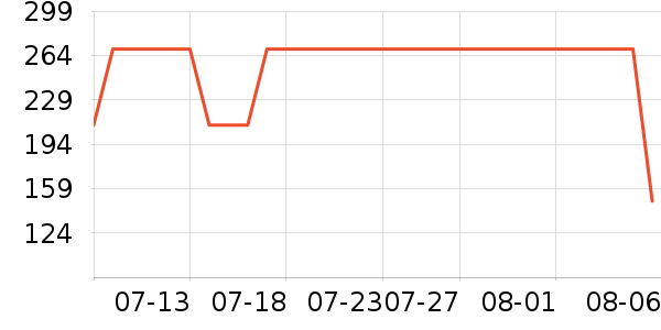 ��̤�˶�Ь��ʷ�۸�