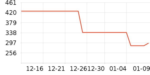 ��̤��ʿ����Ь��ʷ�۸�