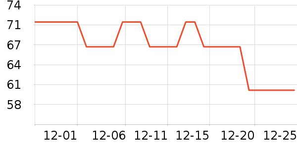 ��̤�˶�����ʷ�۸�