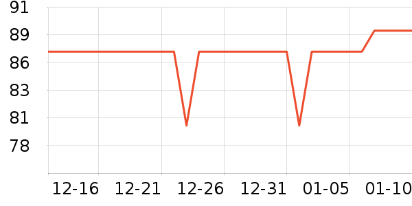 ��̤������װ��ʷ�۸�