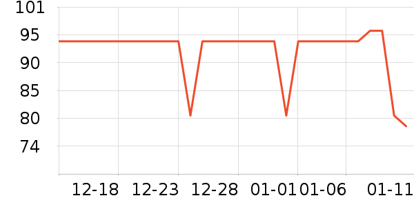 ��̤�˶�Ь��ʷ�۸�