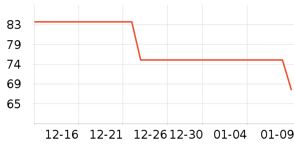 ��̤���п���ʷ�۸�