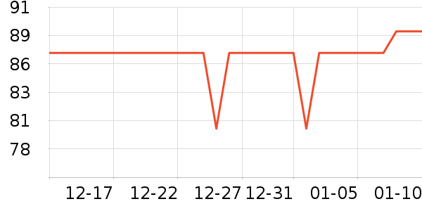 ��̤������װ��ʷ�۸�