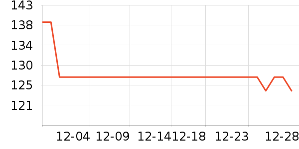 ��̤Ůʽ���޷���ʷ�۸�