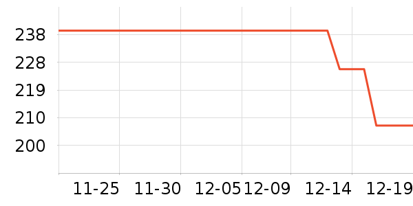 ��̤�˶�Ь��ʷ�۸�