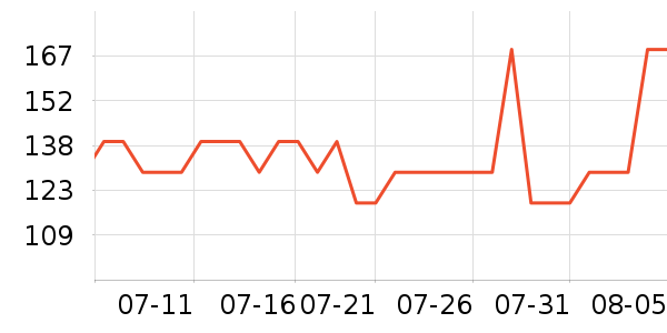 ��̤�˶�Ь��ʷ�۸�