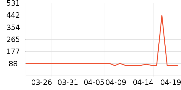 ��̤�˶�Ь��ʷ�۸�