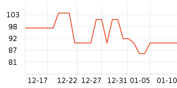 ��̤�˶�����ʷ�۸�