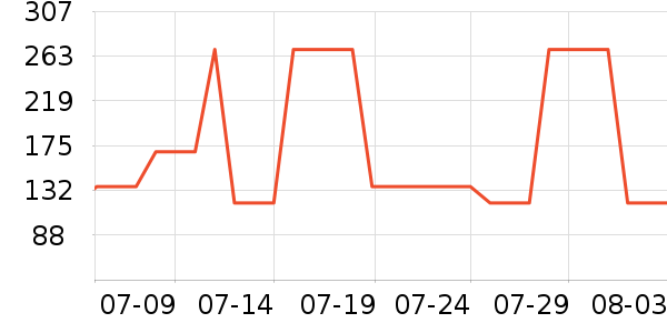 ��̤�˶�Ь��ʷ�۸�