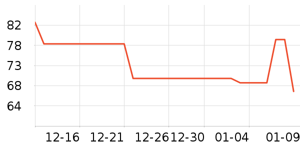 ��̤�˶�����ʷ�۸�