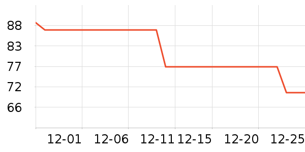 ��̤�˶�װ��ʷ�۸�