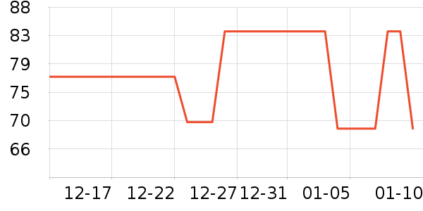 ��̤�˶�װ��ʷ�۸�