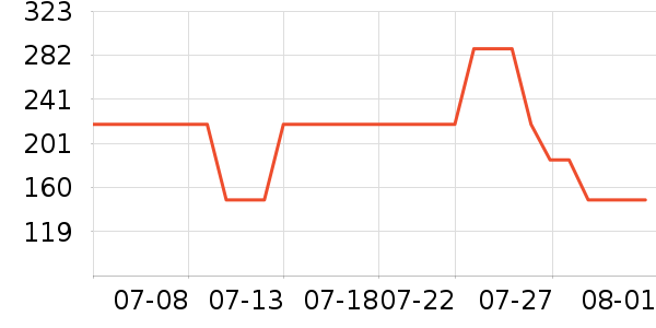 ����ŷ�ֱ���ʷ�۸�