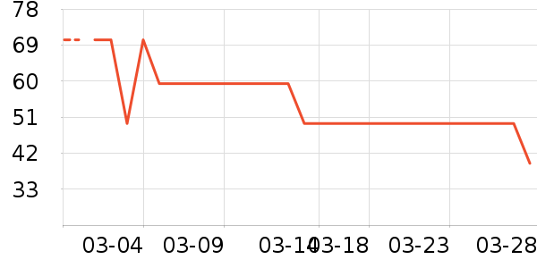 �ǵ��˶�װ��ʷ�۸�