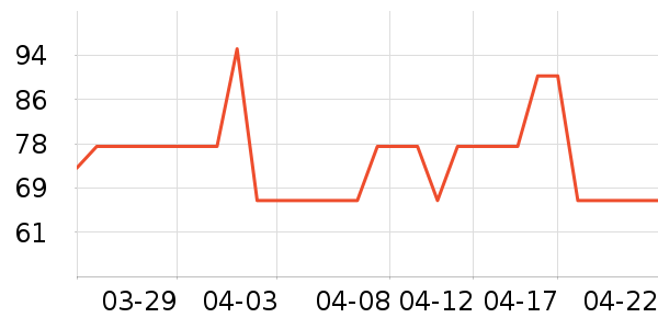 �˶�װ��ʷ�۸�