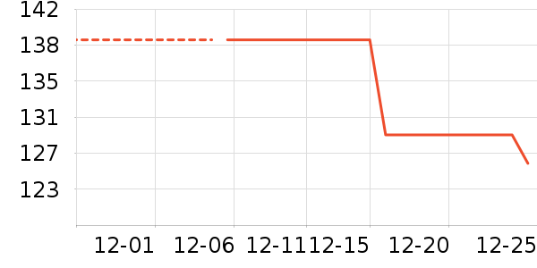 �ǵ��˶�Ь��ʷ�۸�