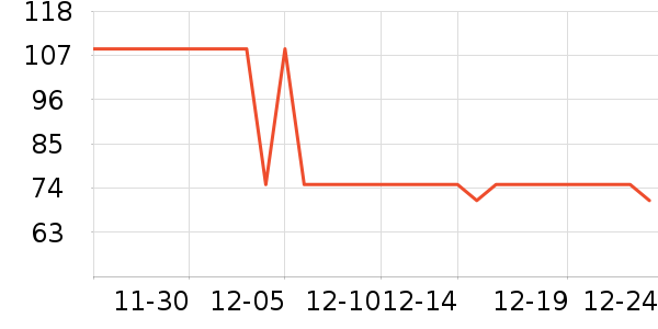 �ǵ��˶�װ��ʷ�۸�