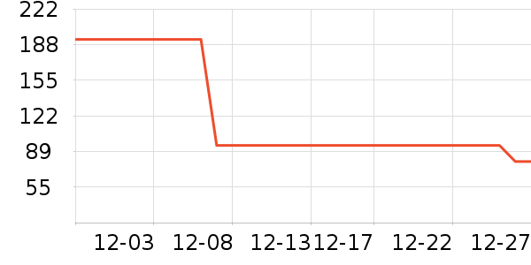 �ǵ��˶�װ��ʷ�۸�