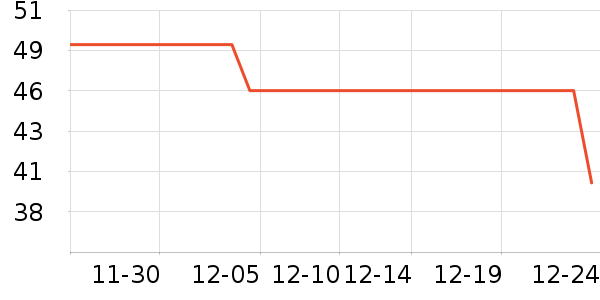 �ǵ��˶�����ʷ�۸�