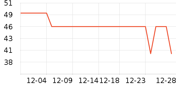 �ǵ��˶�����ʷ�۸�