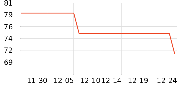 �ǵ��˶�װ��ʷ�۸�