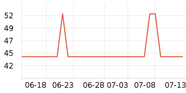 �ǵ��˶�װ��ʷ�۸�