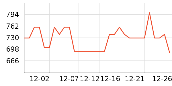 ����/������ʷ�۸�