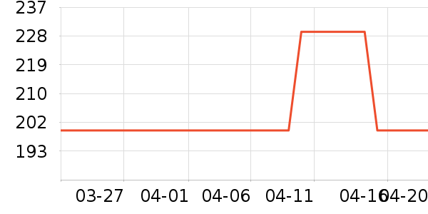 ��·������Ůװ��ʷ�۸�