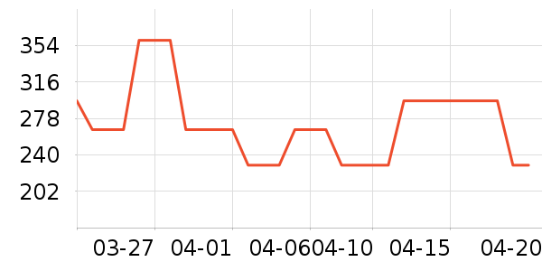 ����Ůװ��ʷ�۸�