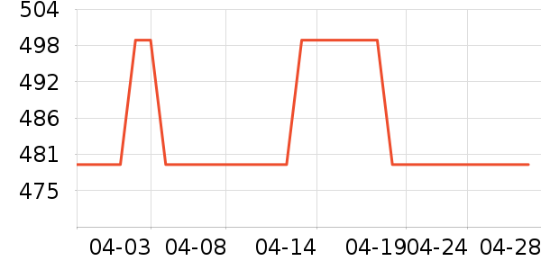 ��·������Ůװ��ʷ�۸�