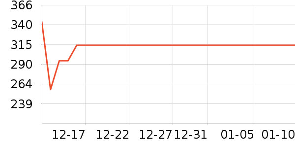 ��·�߻����װ��ʷ�۸�