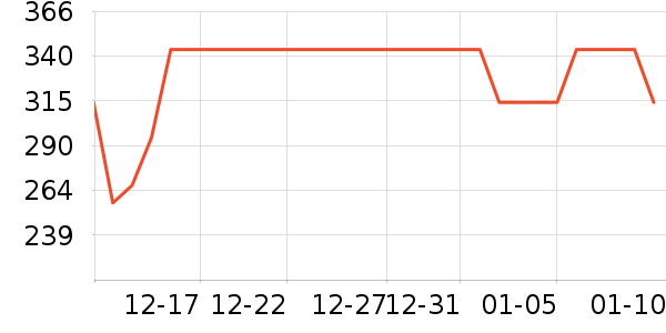 ��·�߻����װ��ʷ�۸�