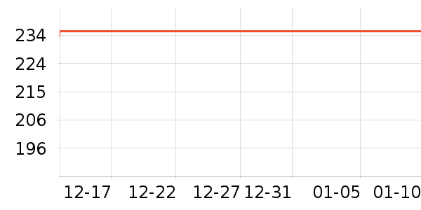 ��·�߻����װ��ʷ�۸�