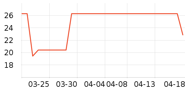 ŮʽT����ʷ�۸�