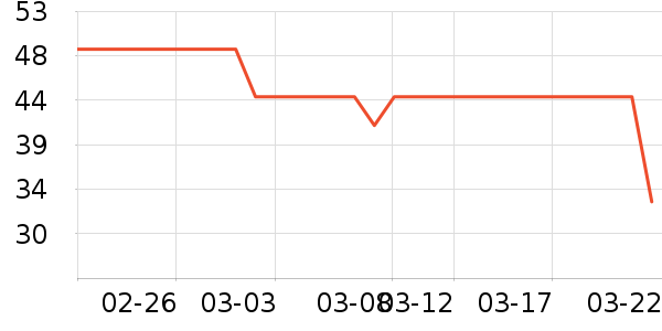 Ůʽ����/������ʷ�۸�