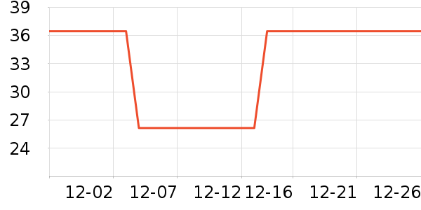 ����˹����������ʷ�۸�