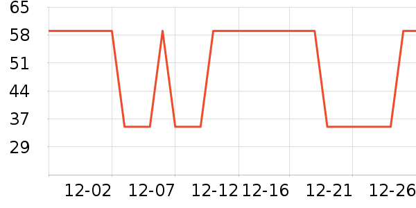 ����˹����������ʷ�۸�