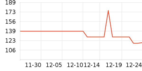 ˹�����˶�װ��ʷ�۸�