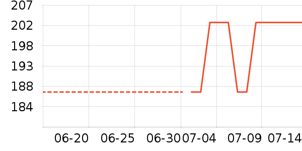 ˹�����˶�װ��ʷ�۸�