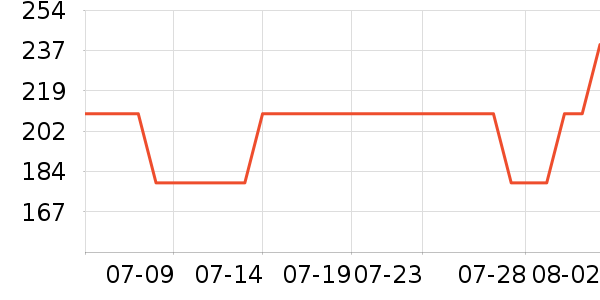 ˹������ʿ����Ь��ʷ�۸�