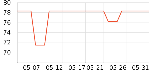 �ȷ���ʿ��Ь/ɳ̲Ь��ʷ�۸�