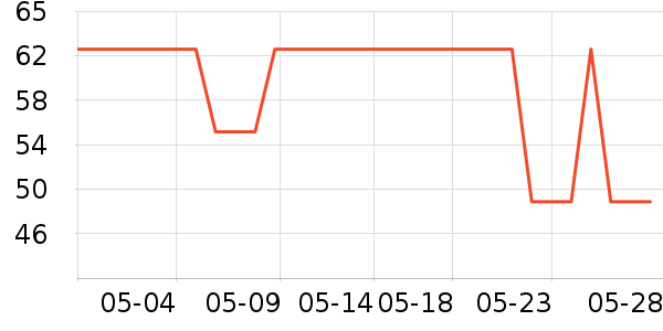 �ȷ���ʿ��Ь/ɳ̲Ь��ʷ�۸�